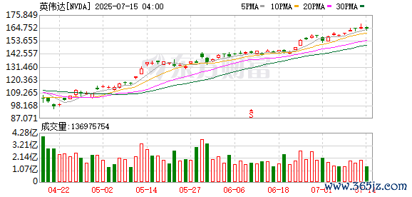 K图 NVDA_0